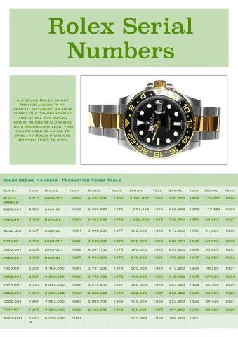 rolex date by serial number|Rolex serial number list.